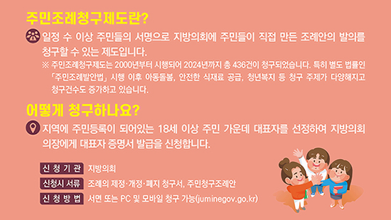 2025년 주민조례청구제도 절차 안내